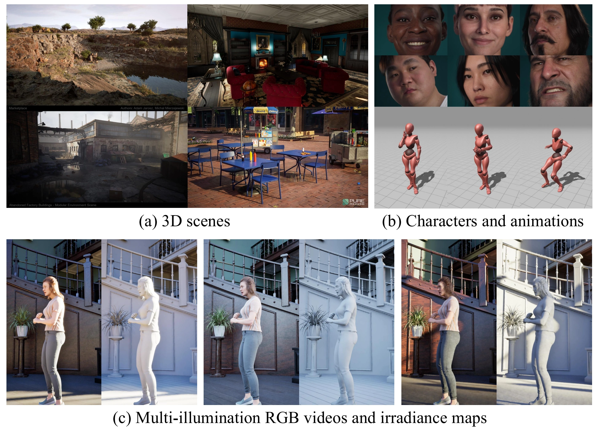 Synthetic environments, characters, animations, and paired RGB / irradiance renderings.