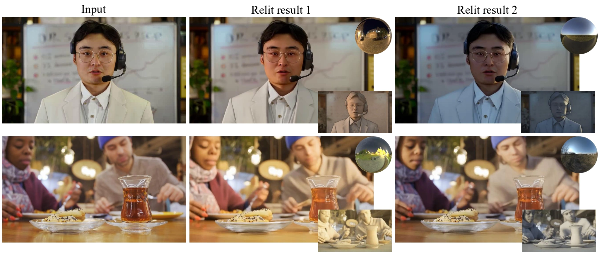 Input videos and JointLight results under different target lighting